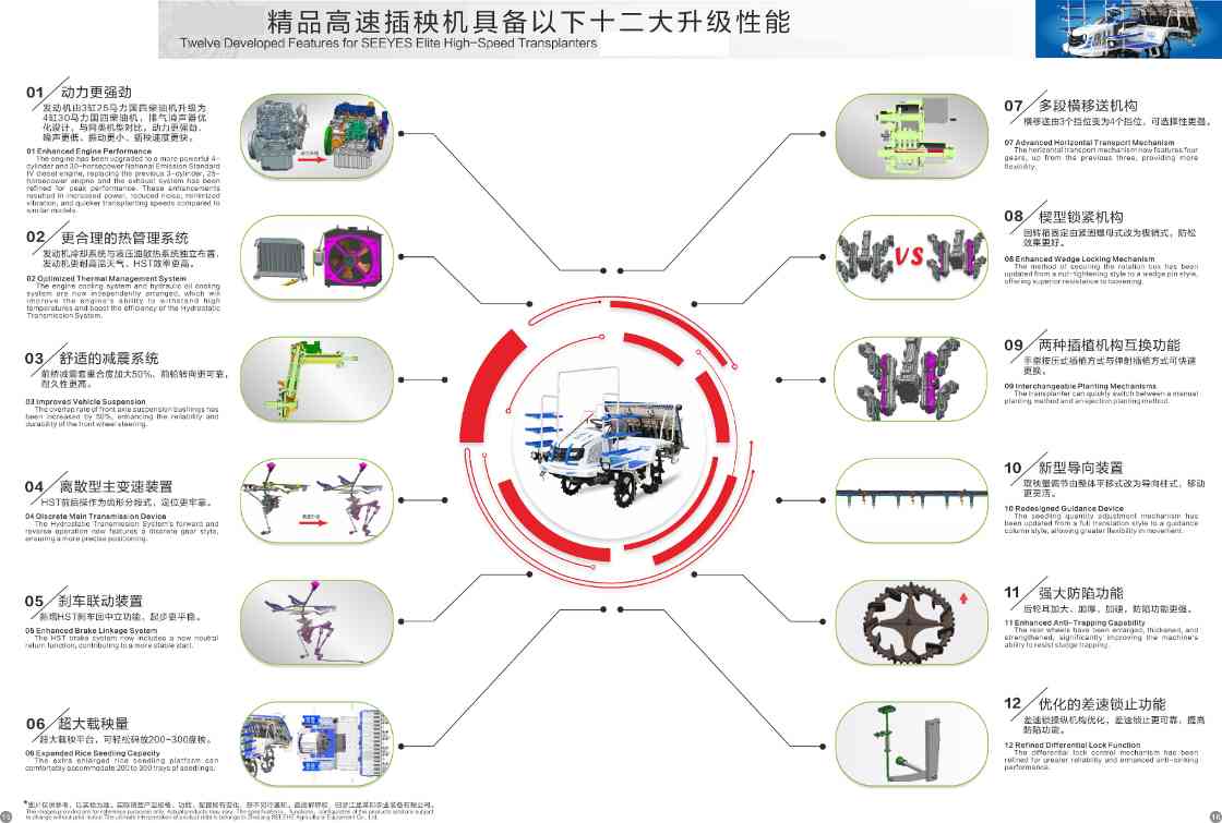 星月神2ZG-8DX高速插秧机（30马力）
